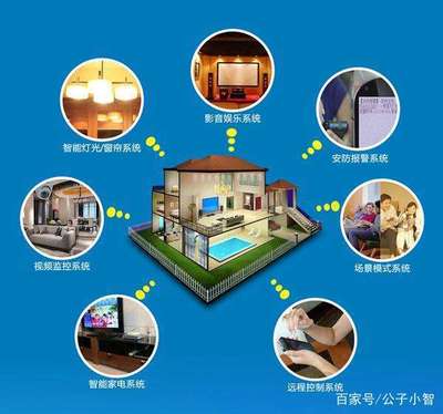 2018中國智能家居行業現狀與前景 軟件服務篇