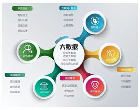 北大軟件續費逸創云客服，可靠產品與服務贏得客戶深度信任